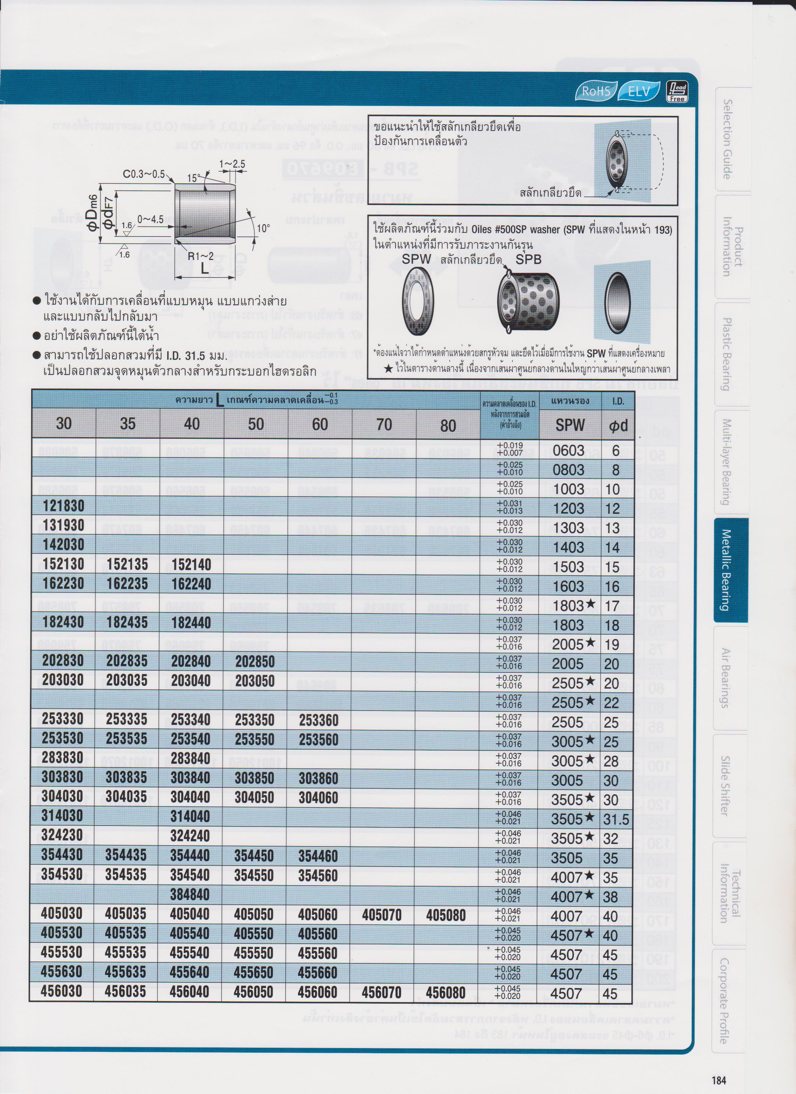 Oiles Series 500SP1 รหัส SPB